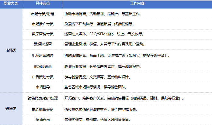 品牌管理
