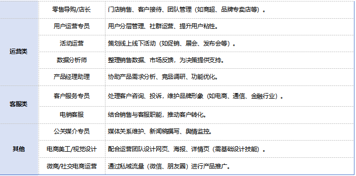 门店管理
